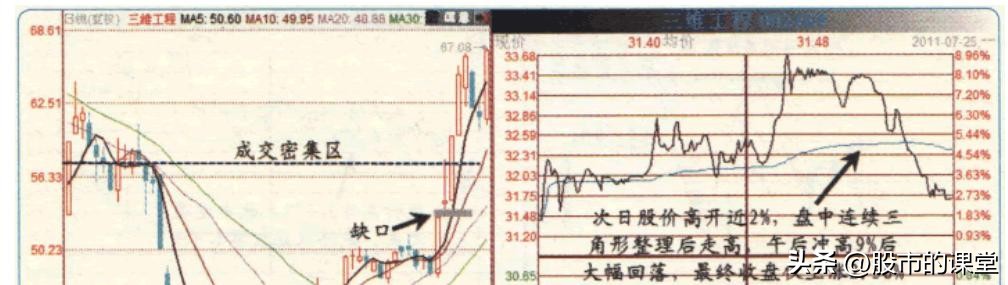 股票知识快速学习,学会股票入门基础知识