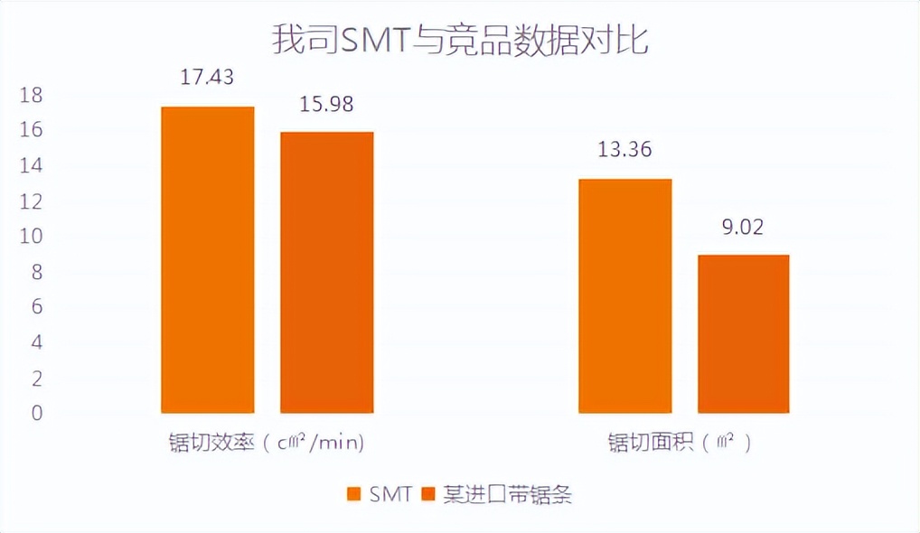 锯切模具钢材视频,锯切模具钢用什么齿