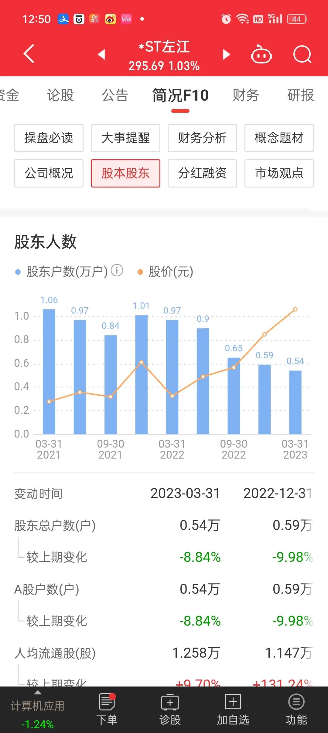 股民不买股票会怎么样,股民不割肉庄家怎么办