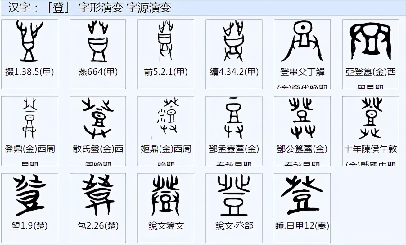 蒸的甲骨文字,蒸的甲骨文