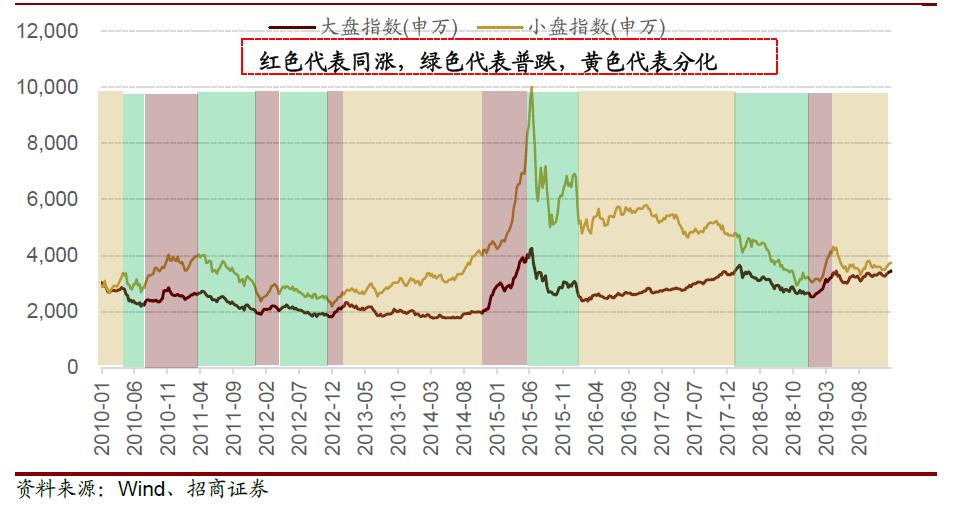 基金超额收益越大越好,一个基金经理一年能发几只基金