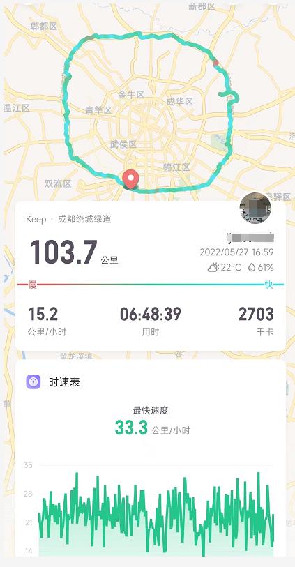 亲测1200公里,环绕天府绿道骑行一圈有多少公里