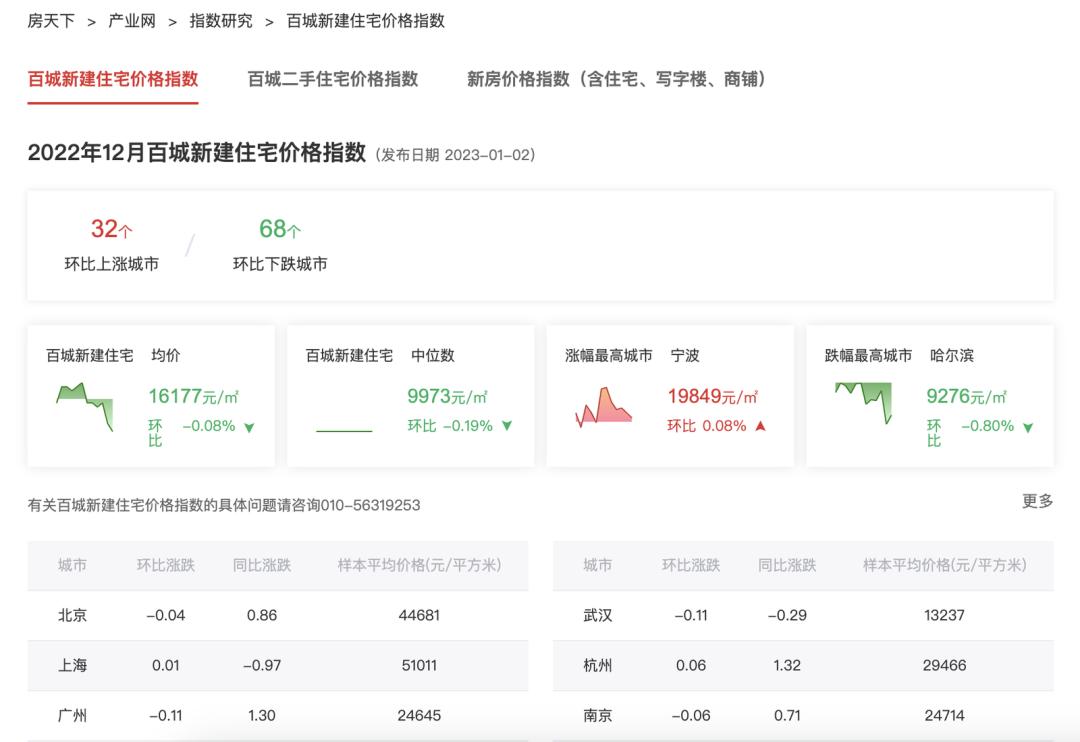 2023报复性消费持续多久,2023报复性投资