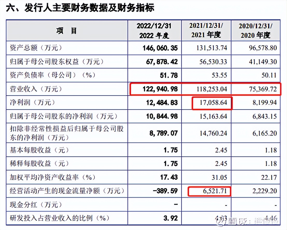 新股申购今天开盘,新股申购一览表6月26日