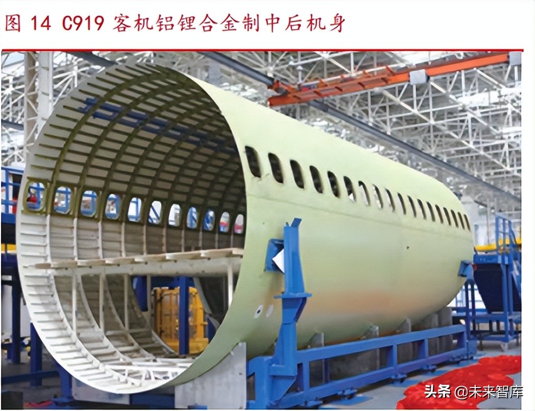 飞机制造材料,飞机复合材料介绍