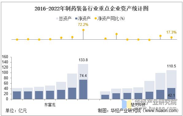 中国制药装备产业,2022年中国制药装备行业现状