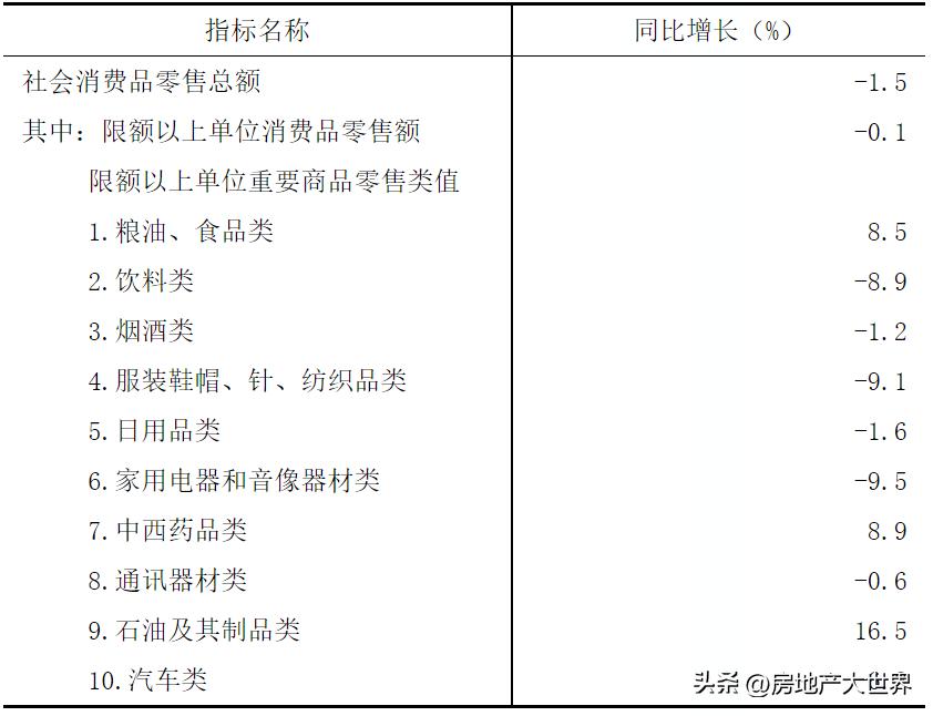 辽宁新闻大连三年挺进万亿gdp,辽宁省前三季度增量