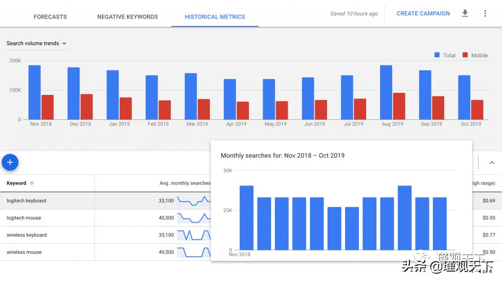 亚马逊seo和sem,亚马逊seo什么意思