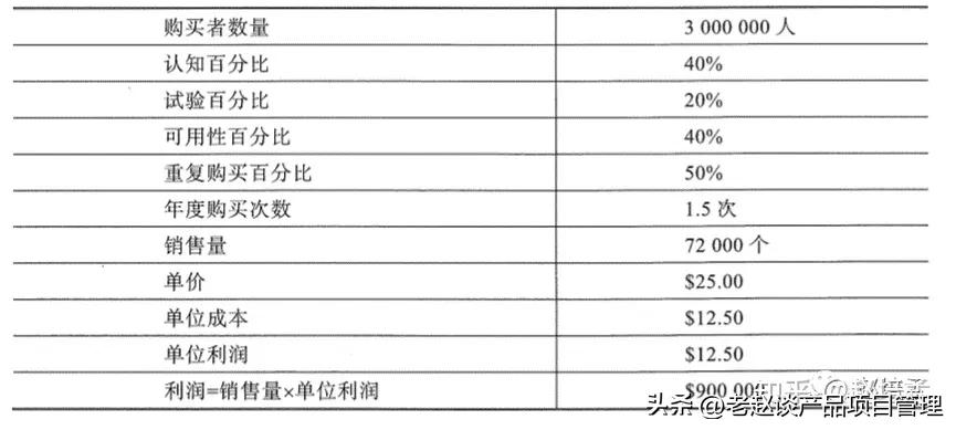 管理常识及绩效,销售绩效管理体系的组成