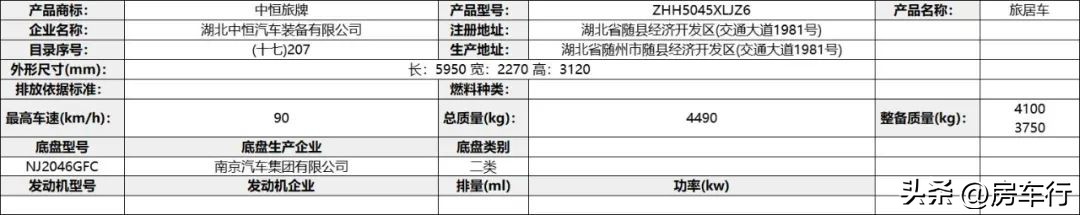 今年最新房车有哪些,房车最新2023款