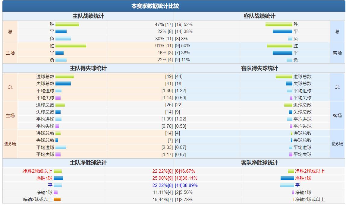 今日蒙彼利埃竞彩推荐分析,竞彩推荐阿贾克斯分析