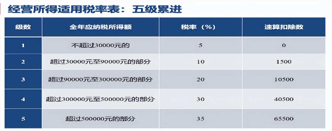 工抵房怎么操作交税,公司接收工抵房需要缴纳哪些税
