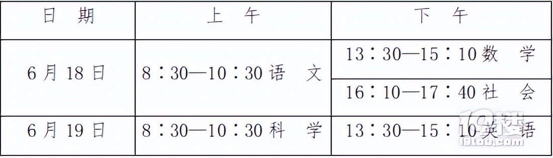 杭州中考成绩不好能读普高吗,杭州中考总分多少才能上普高