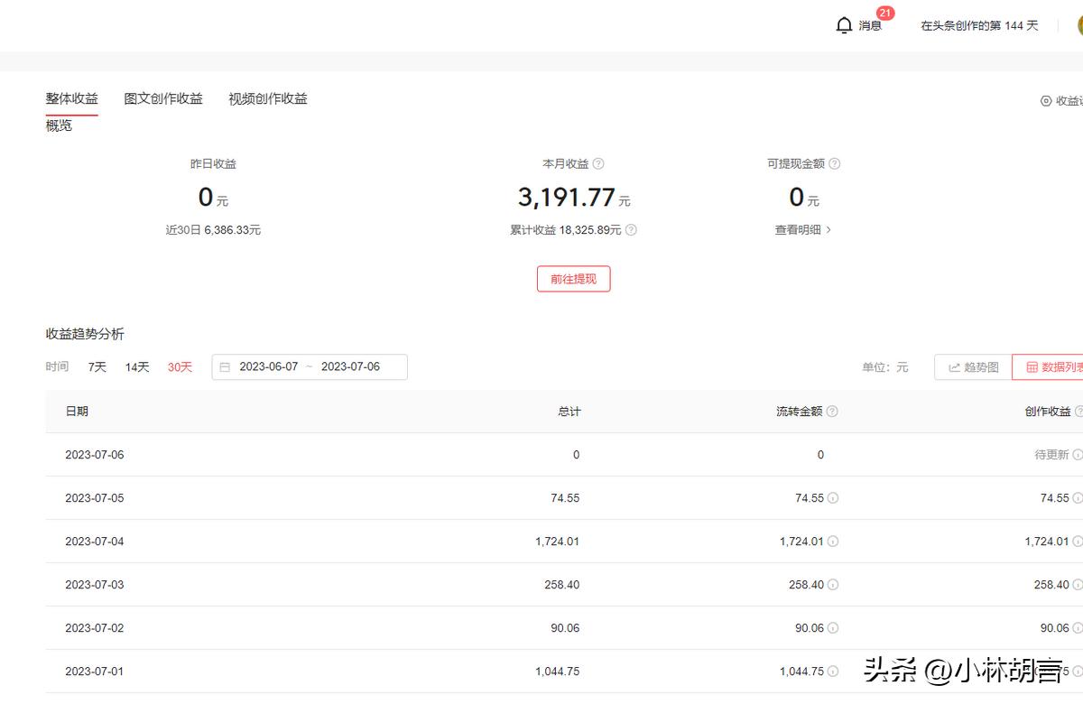 大专毕业月入过万做什么工作,学历低怎样月入过万