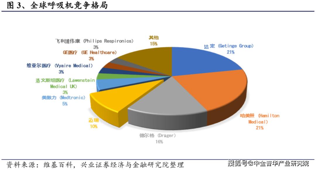 中国十大呼吸机上市公司,中国呼吸机排行榜十强
