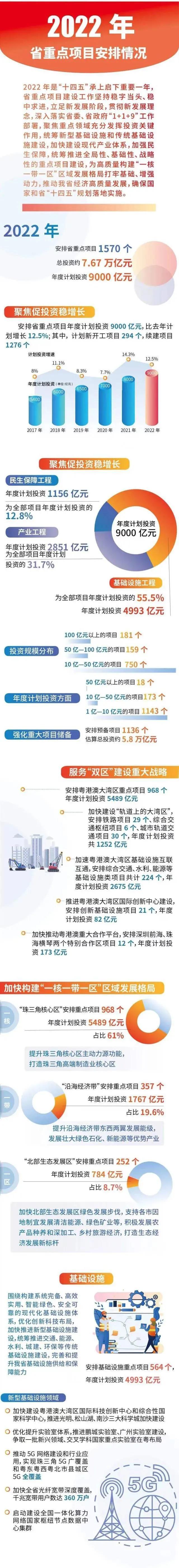 2022砂石新项目,砂石发展规划