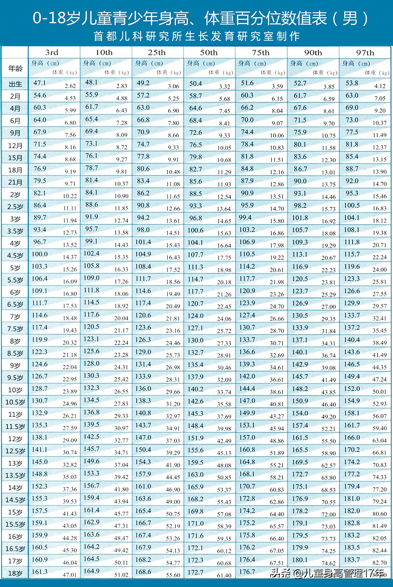 身高矮的孩子家长要正确引导,孩子身高偏矮怎么干预