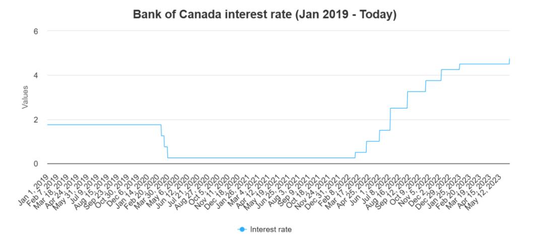 固定基准利率和浮动利率的区别,基准利率是固定利率还是浮动利率