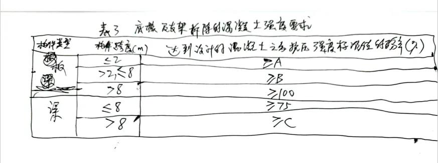 一建建筑实务案例动画视频,一建建筑实务案例特训