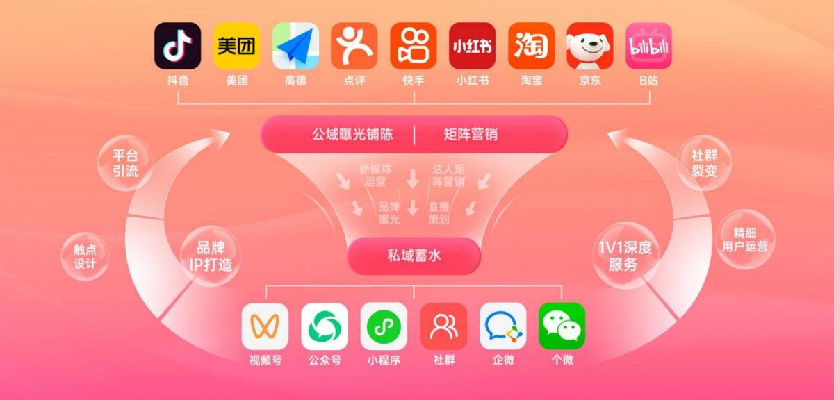 企业如何做好新媒体运营品牌,企业该如何利用新媒体运营