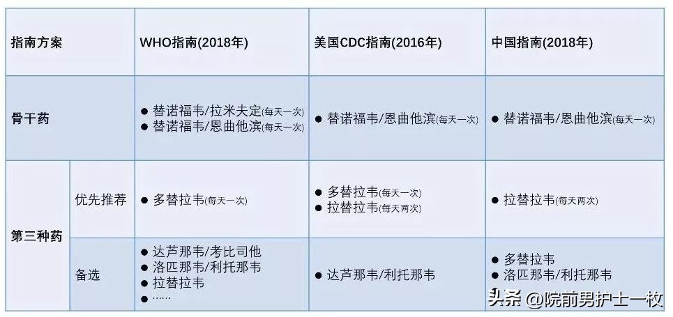 有发生高风险艾滋病行为怎么办,高危后怀疑有艾滋病怎么补救