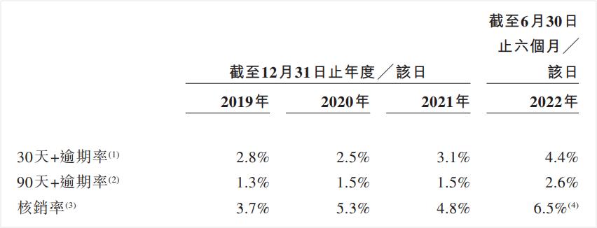 360数科成功回港二次上市,360数科通过港交所上市聆讯