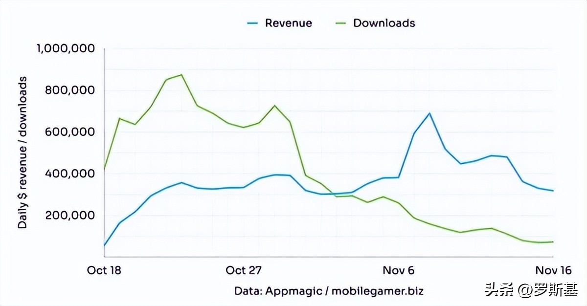 鏈濆鍏夊勾涓渶濂界殑浜旀娓告垙,tga骞村害娓告垙鎻愬悕鍘熺2022