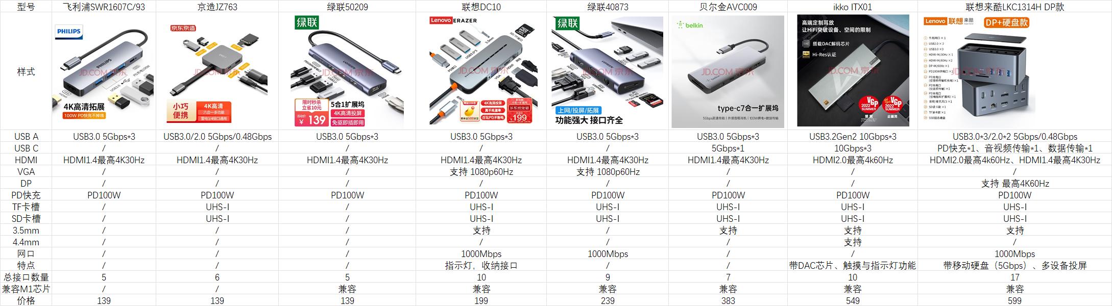 扩展坞如何挑选 (选择扩展坞一定要关注这几点)