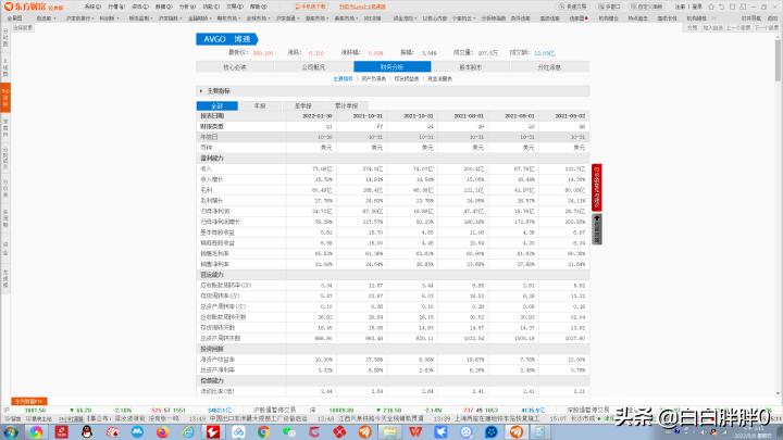 纳斯达克走势预测,纳斯达克分析