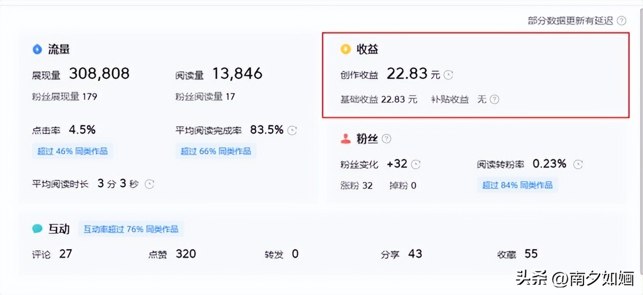 如何引流打造本店爆款产品,如何引流和推广作品