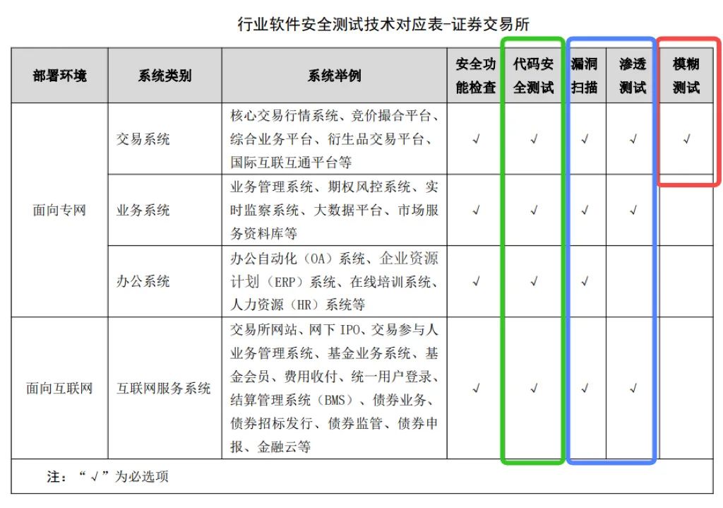 期货交易软件测试报告,证券期货测试