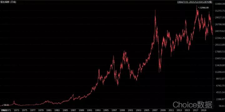 恒生指数看盘技巧入门,恒生指数买入卖出最佳时机