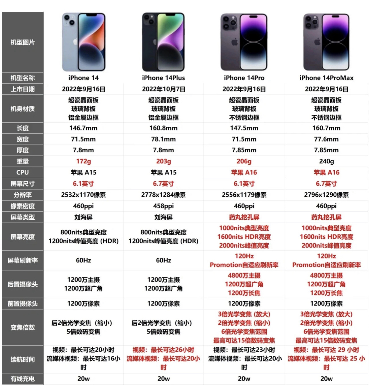 iphone14基础款值得购买吗,618购机指南真旗舰小屏手机推荐