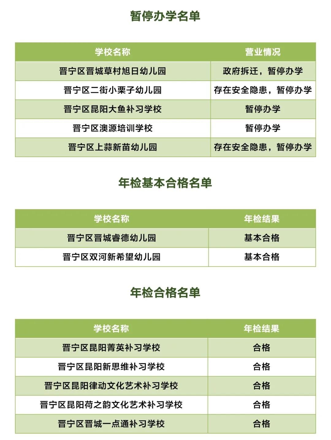 昆明校外培训课英语收费,昆明西山区校外培训