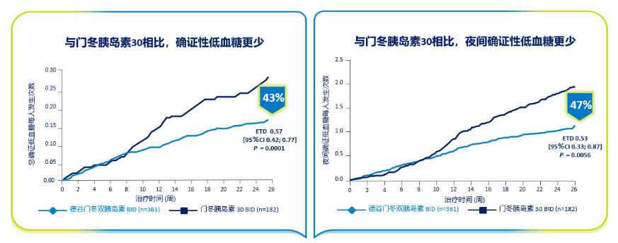 德谷门冬双胰岛素冷藏,德谷门冬双胰岛素有300毫升的吗