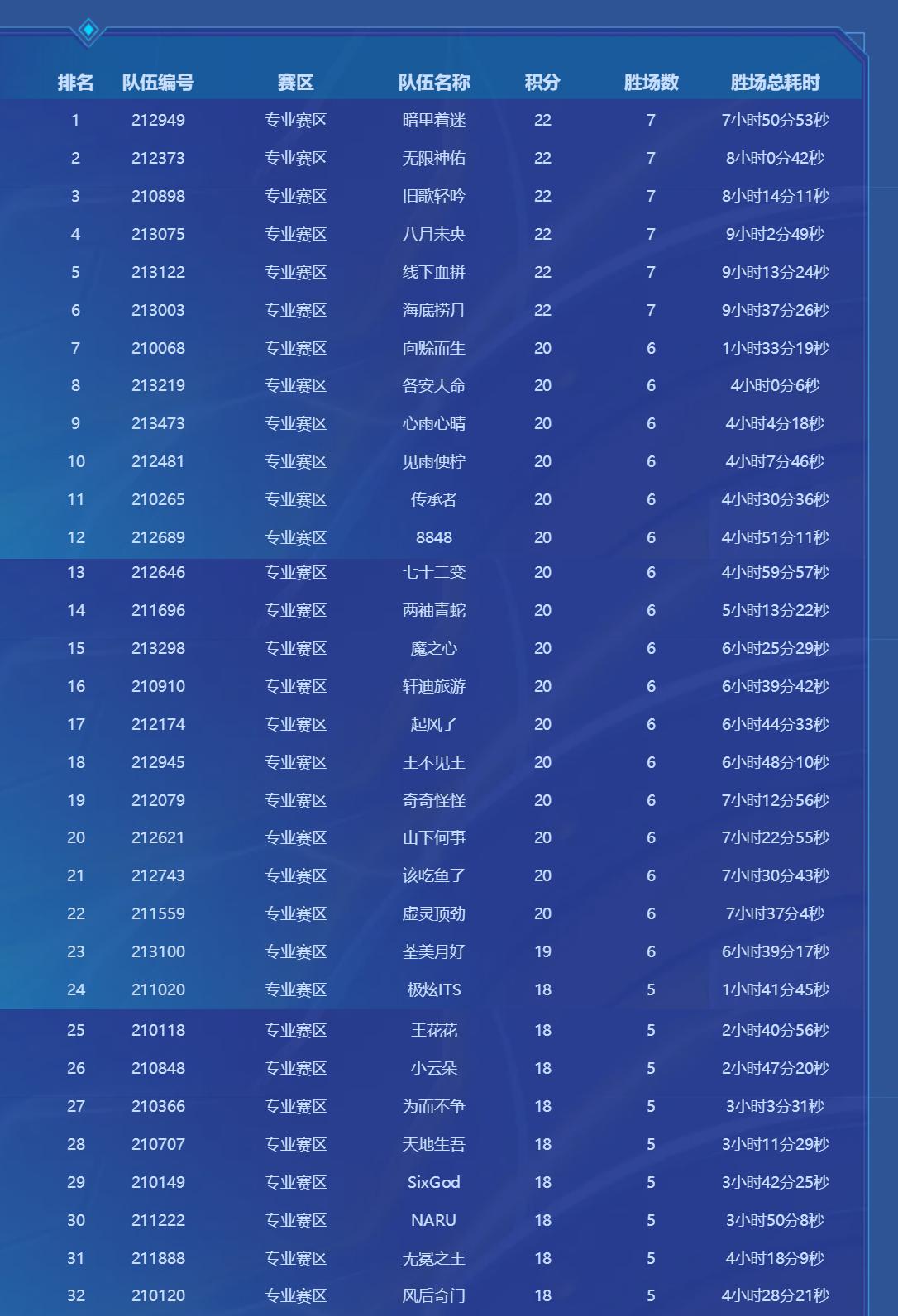 2022梦幻西游全民pk赛素材,梦幻西游全民pk赛2016总决赛