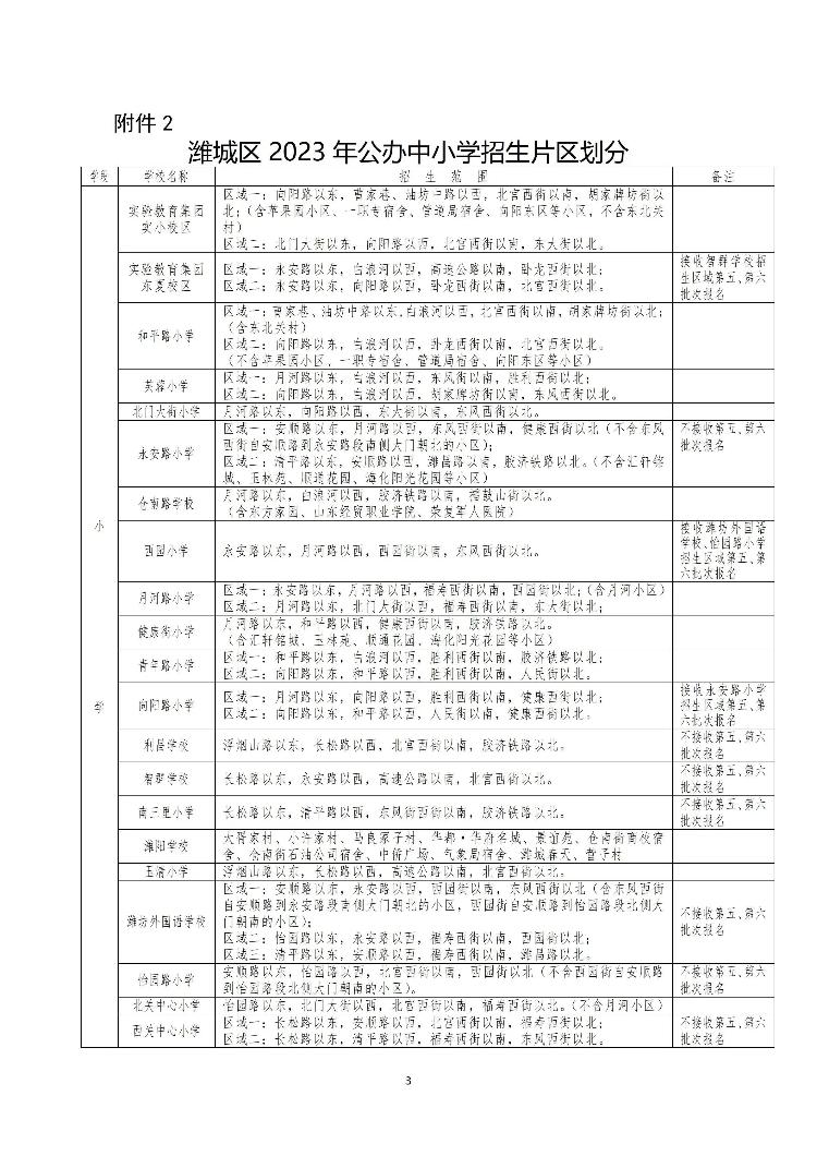 潍坊高新区北海学校划片,潍坊常青藤国际花园划片