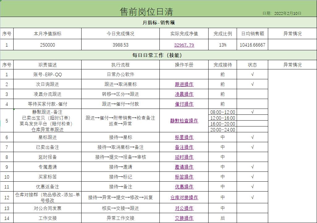 电商客服主管工作计划ppt,电商客服主管工作思路