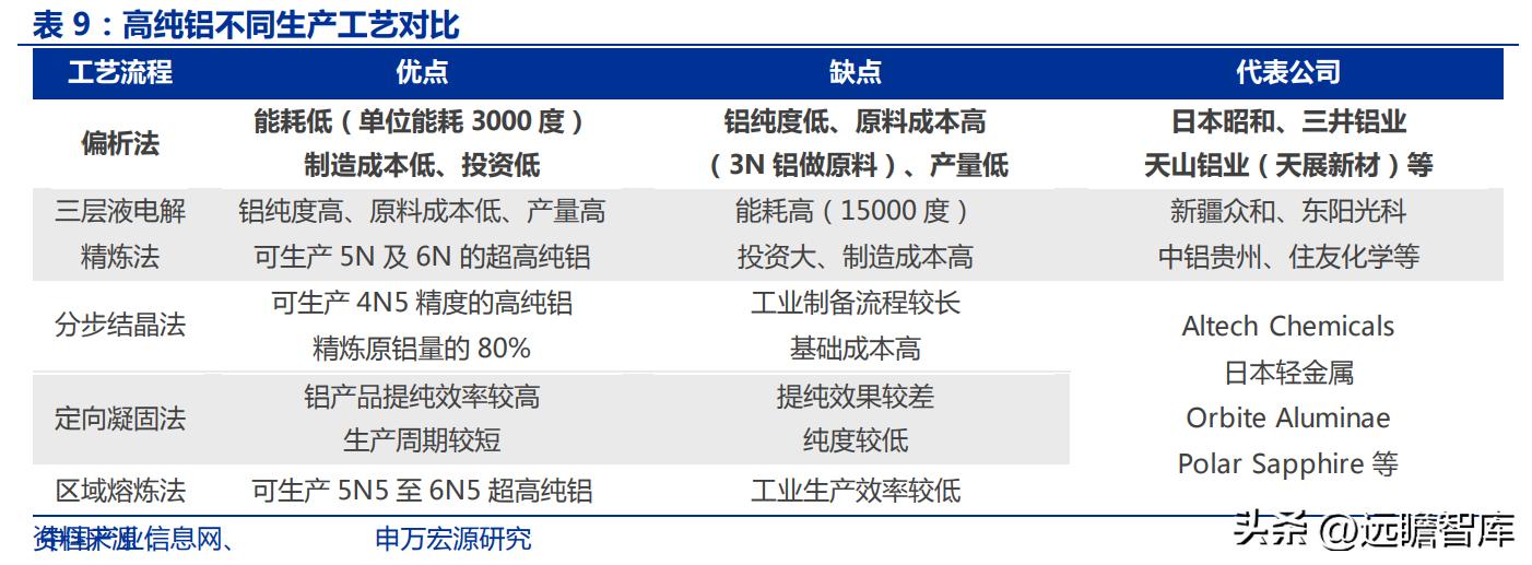 电解铝天山铝业,天山铝业最新项目