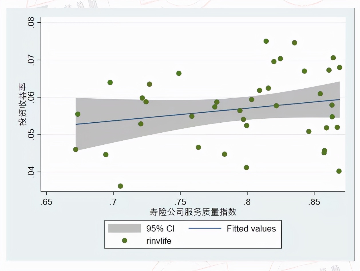 2022年保险公司风险评级排名,2018年保险公司盈亏排名
