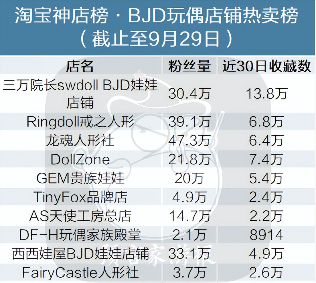 9.9手办原神正版,原神护法夜叉魈手办