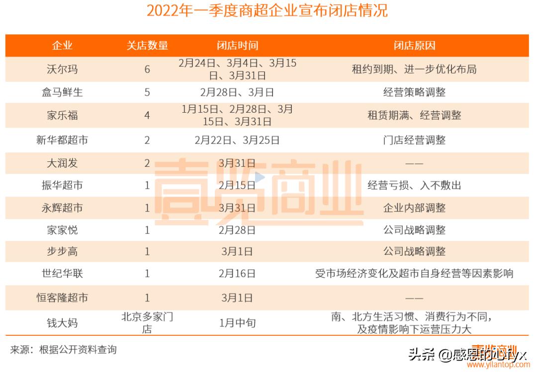 2022年阵亡的企业,2017年实体店阵亡名单