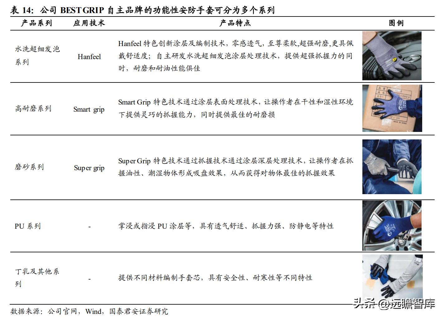 上海安防手套龙头企业,恒辉安防手套直播