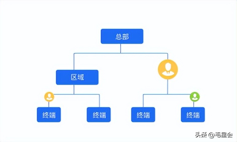 实体门店转型升级数字门店如何落地？
