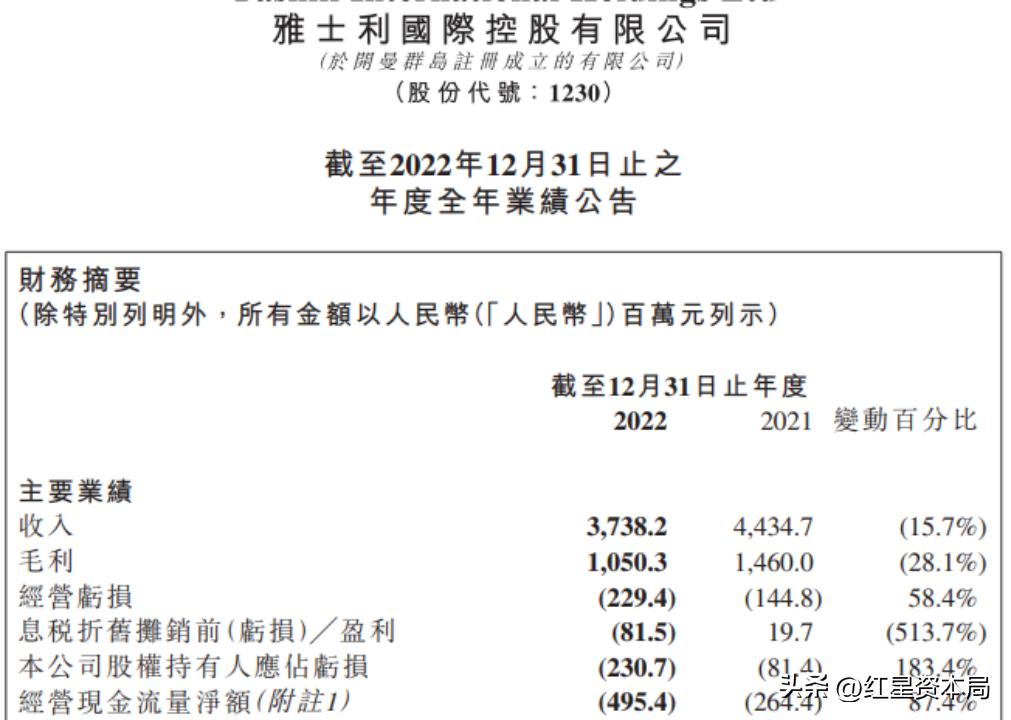 雅士利国际股份,雅士利国际退市股民应如何应对