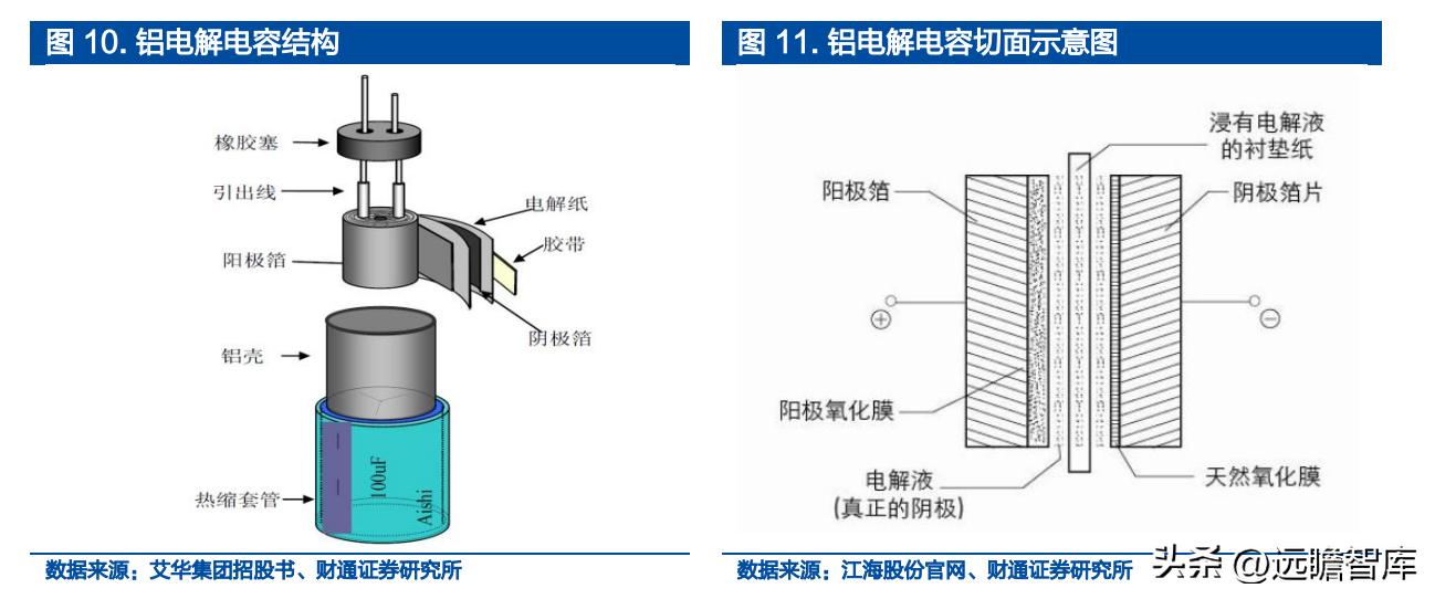 铝电容龙头股票,锂离子电池产业龙头