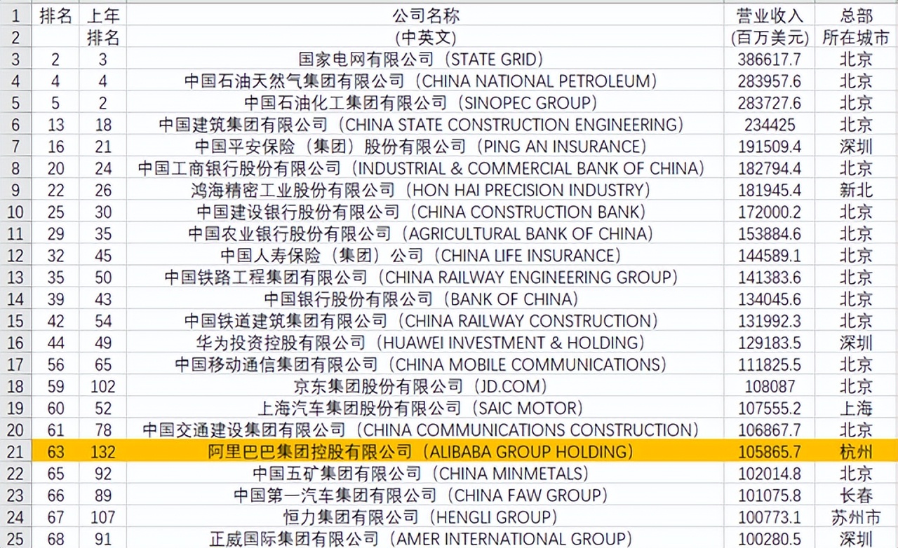 互联网企业,阿里巴巴互联网板块有哪些