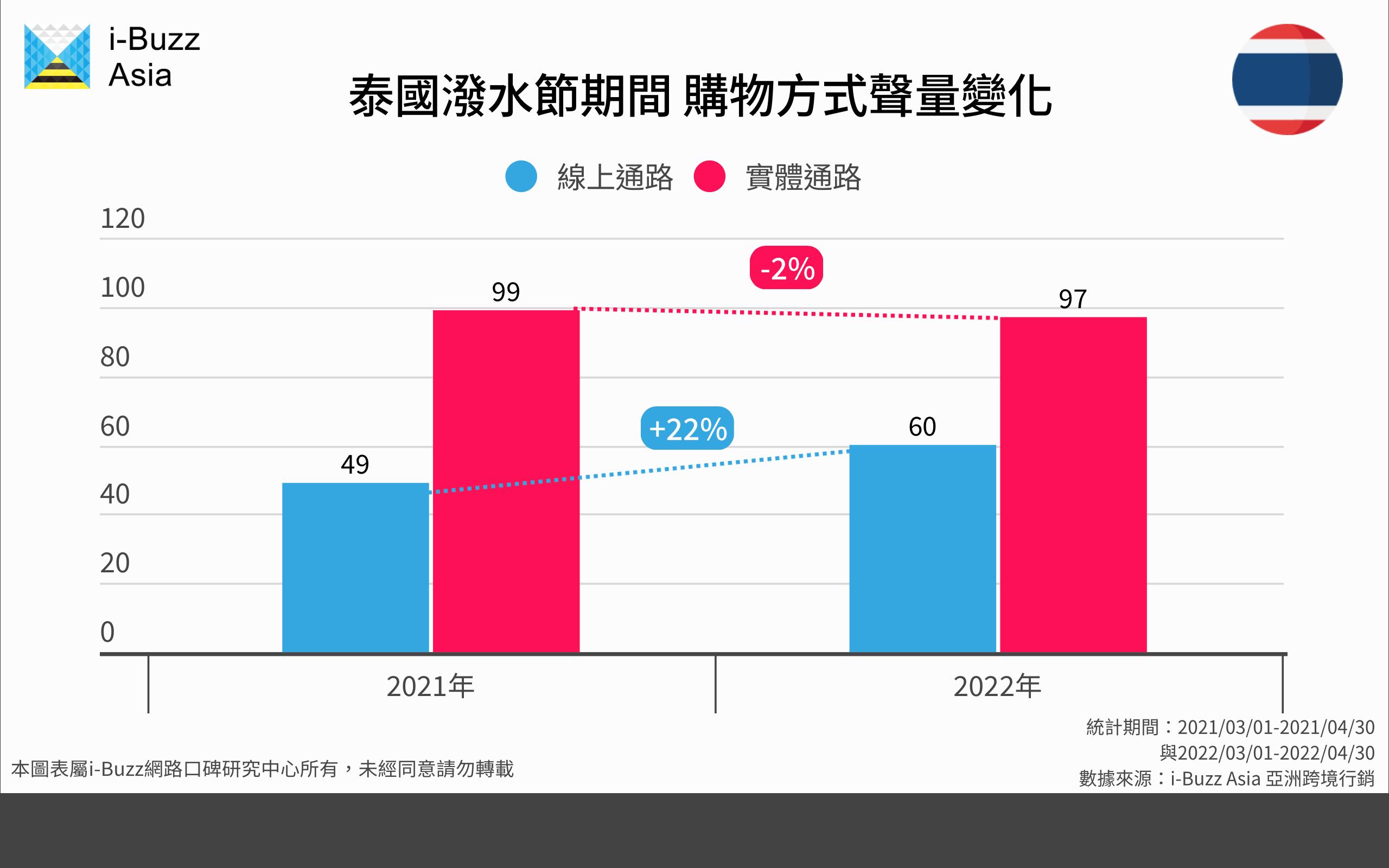 报复性消费春节,报复性消费如期到来