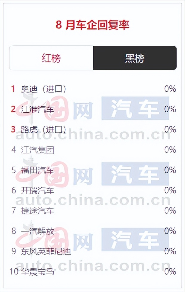 乘用车投诉率高吗,国内乘用车投诉销量排行榜