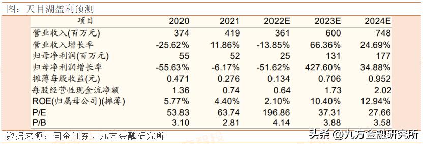 2019年经济展望与投资趋势,展望2020年经济投资什么